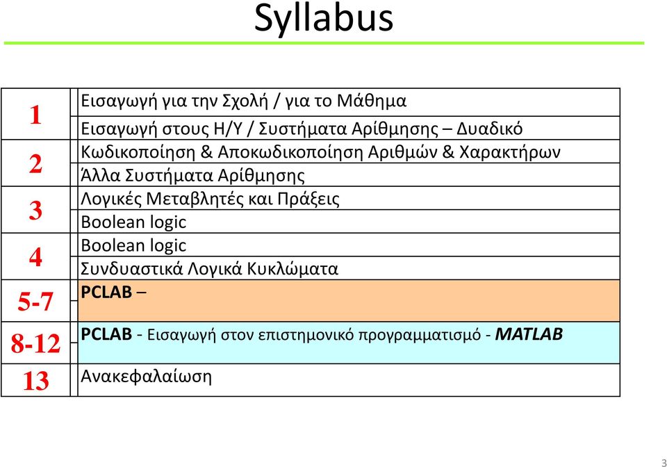 Λογικές Μεταβλητές και Πράξεις 3 Boolean logic Boolean logic 4 Συνδυαστικά Λογικά