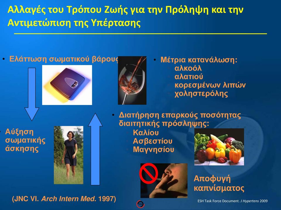 σωματικής άσκησης Διατήρηση επαρκούς ποσότητας διαιτητικής πρόσληψης: Καλίου Ασβεστίου