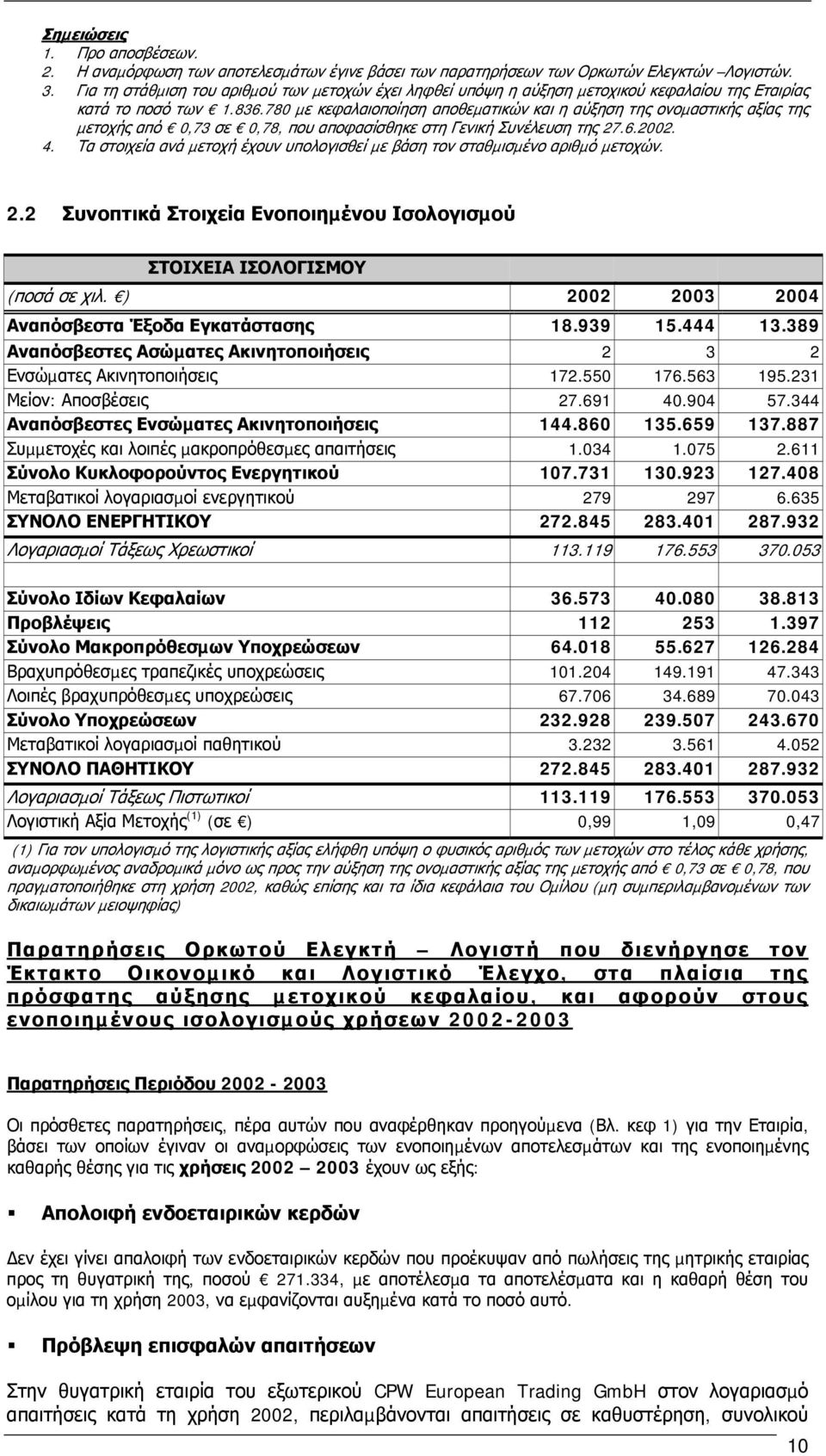 780 µε κεφαλαιοποίηση αποθεµατικών και η αύξηση της ονοµαστικής αξίας της µετοχής από 0,73 σε 0,78, που αποφασίσθηκε στη Γενική Συνέλευση της 27.6.2002. 4.