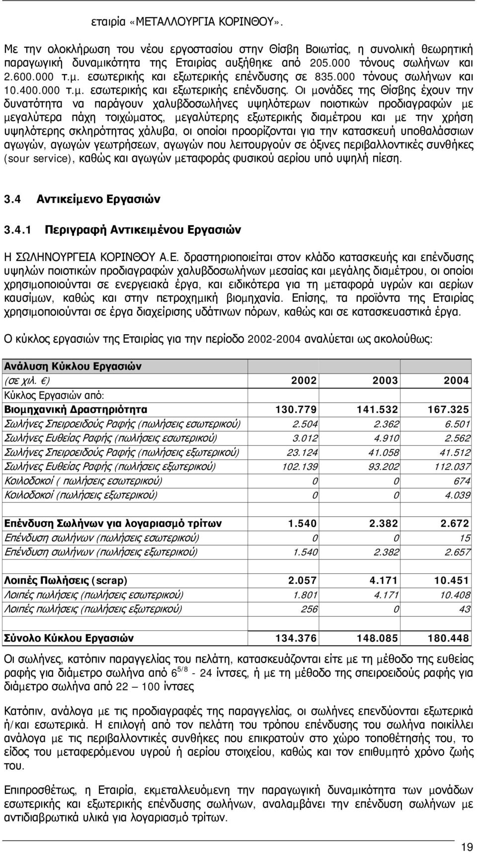 σε 835.000 τόνους σωλήνων και 10.400.000 τ.µ. εσωτερικής και εξωτερικής επένδυσης.