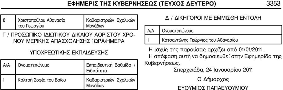 Α/Α Δ / ΔΙΚΗΓΟΡΟΙ ΜΕ ΕΜΜΙΣΘΗ ΕΝΤΟΛΗ Ονοματεπώνυμο 1 Κατσαντώνης Γεώργιος του Αθανασίου Η ισχύς της παρούσας αρχίζει από