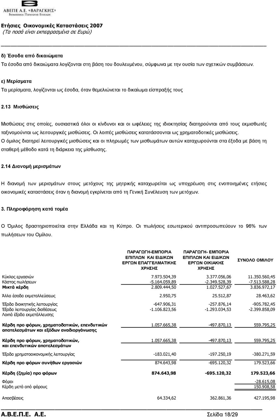 13 Μισθώσεις Μισθώσεις στις οποίες, ουσιαστικά όλοι οι κίνδυνοι και οι ωφέλειες της ιδιοκτησίας διατηρούνται από τους εκµισθωτές ταξινοµούνται ως λειτουργικές µισθώσεις.