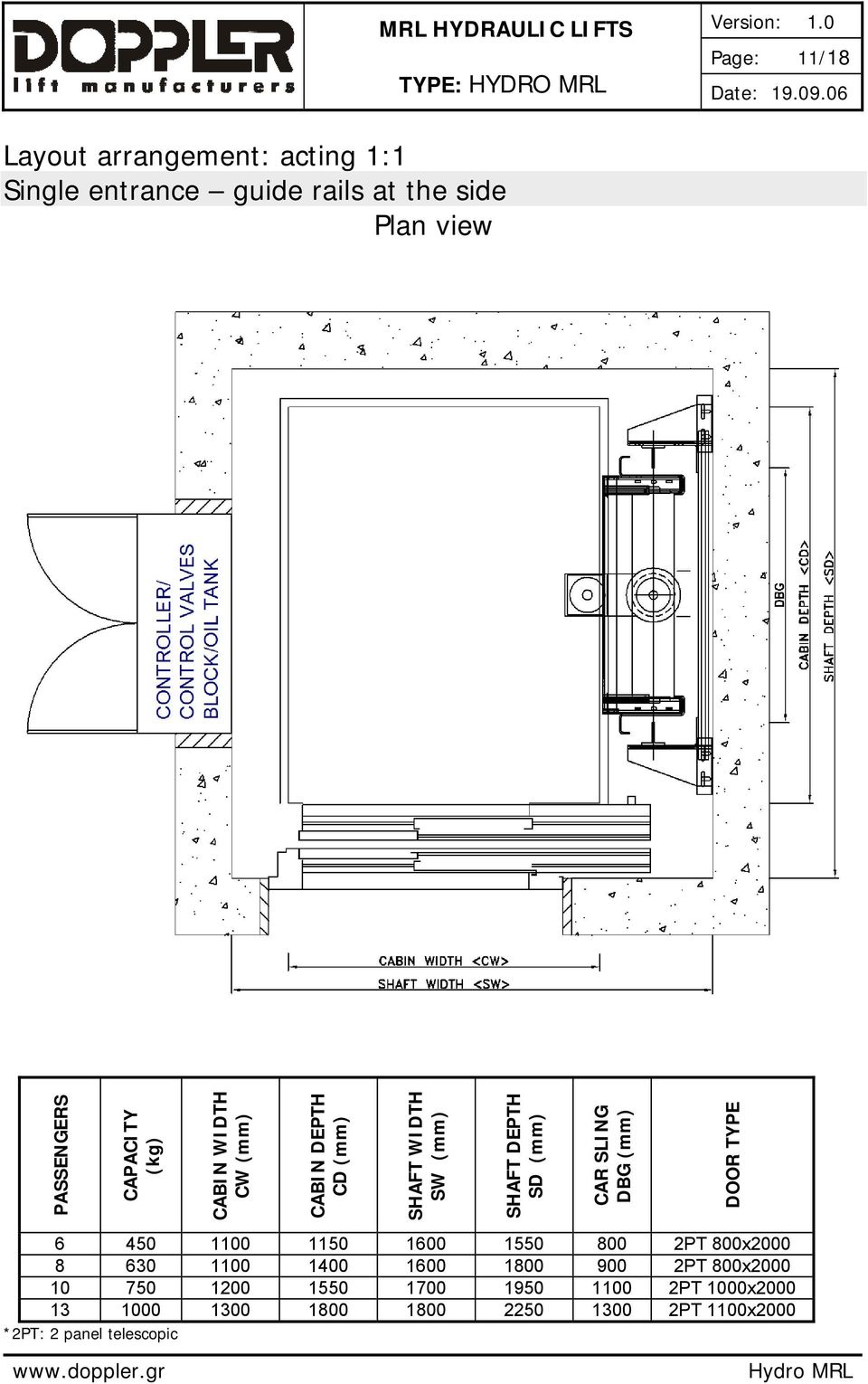 (mm) DOOR TYPE 6 450 1100 1150 1600 1550 800 2PT 800x2000 8 630 1100 1400 1600 1800 900 2PT 800x2000 10 750