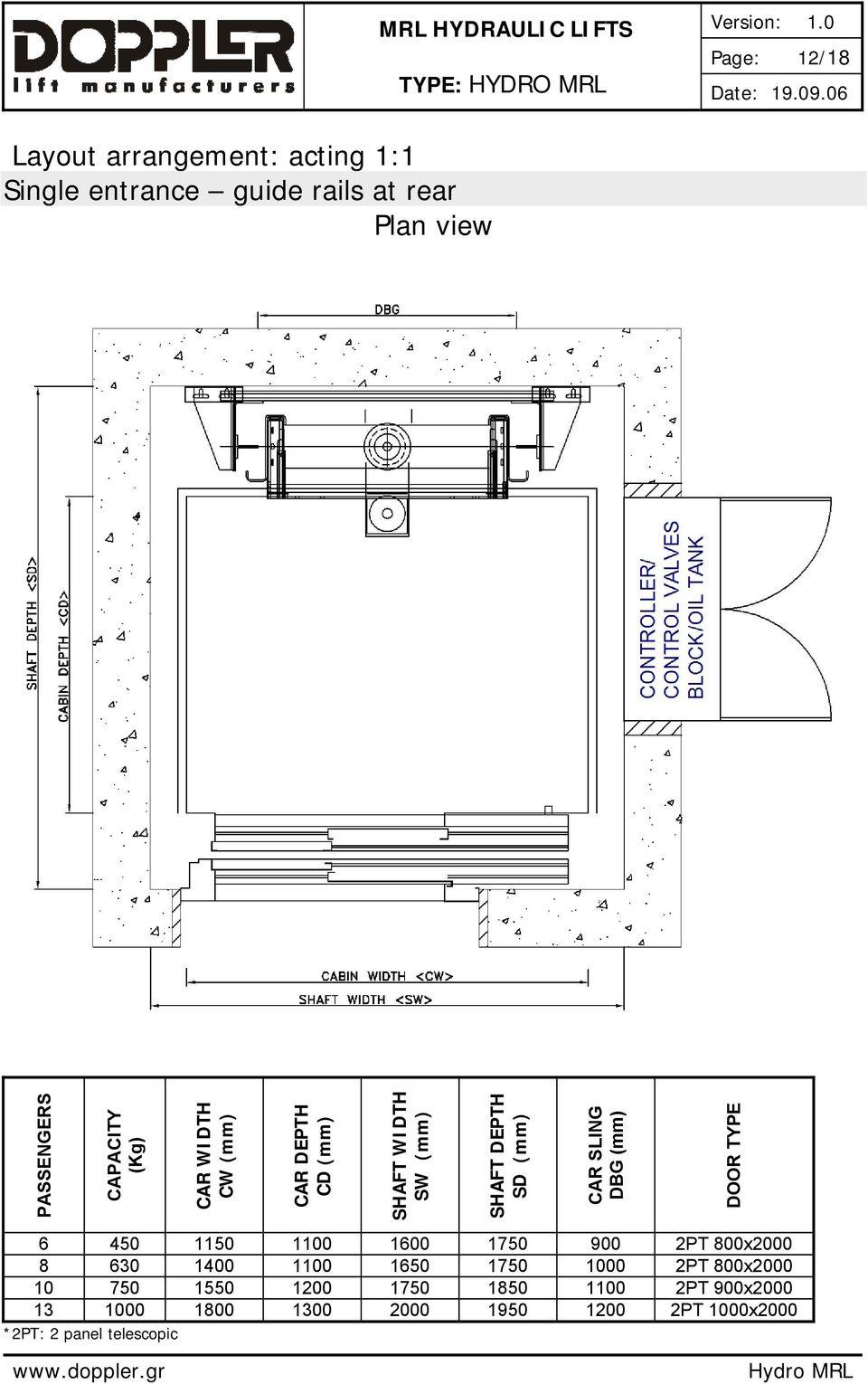 (mm) DOOR TYPE 6 450 1150 1100 1600 1750 900 2PT 800x2000 8 630 1400 1100 1650 1750 1000 2PT 800x2000 10