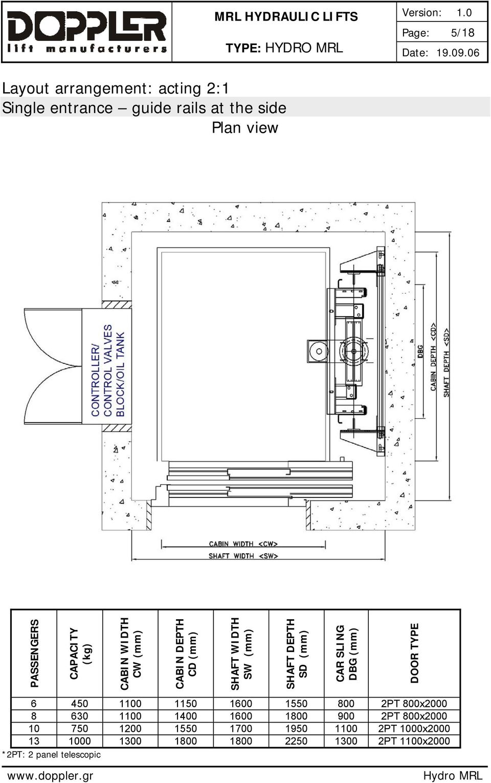 (mm) DOOR TYPE 6 450 1100 1150 1600 1550 800 2PT 800x2000 8 630 1100 1400 1600 1800 900 2PT 800x2000 10 750