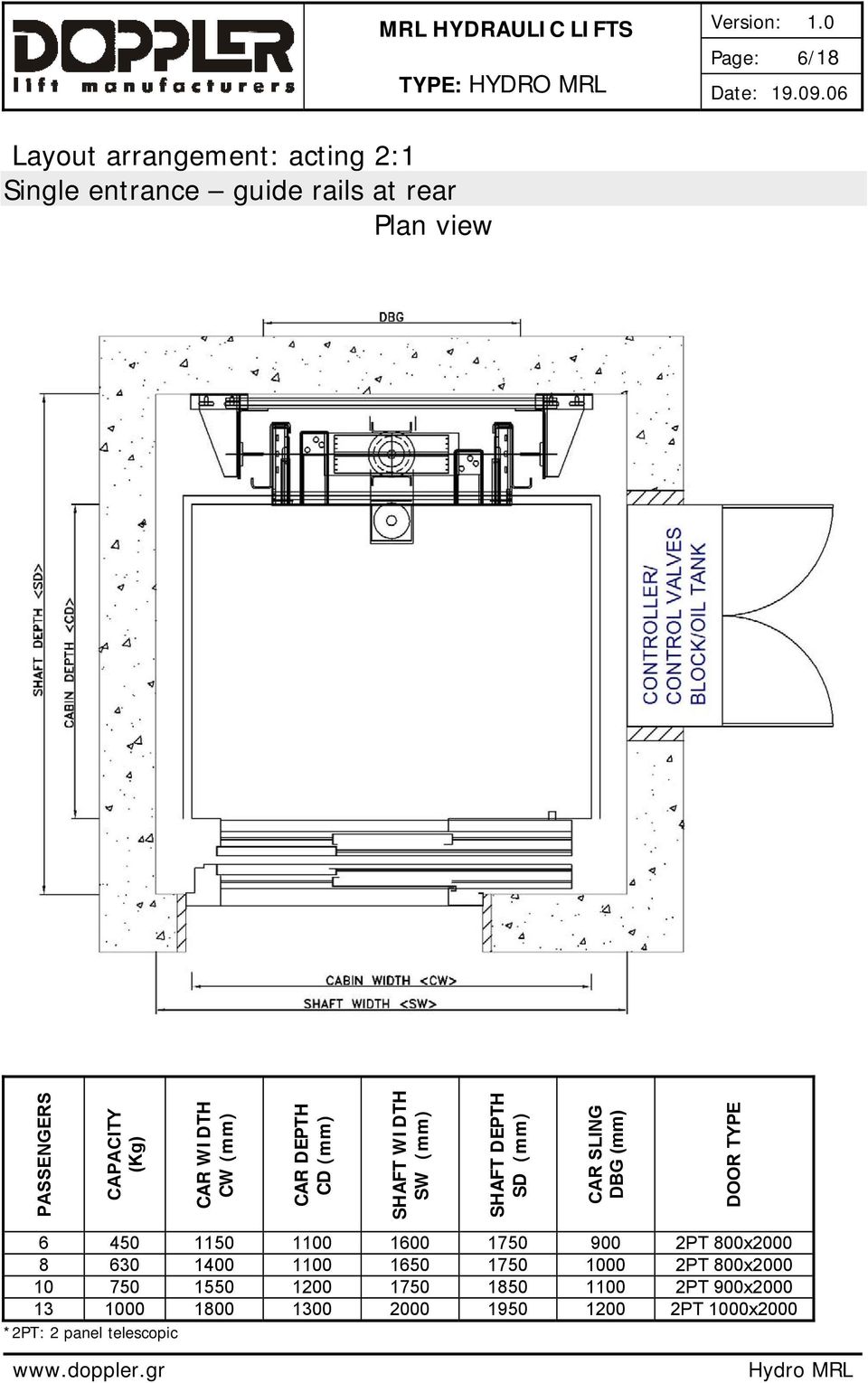 (mm) DOOR TYPE 6 450 1150 1100 1600 1750 900 2PT 800x2000 8 630 1400 1100 1650 1750 1000 2PT 800x2000 10