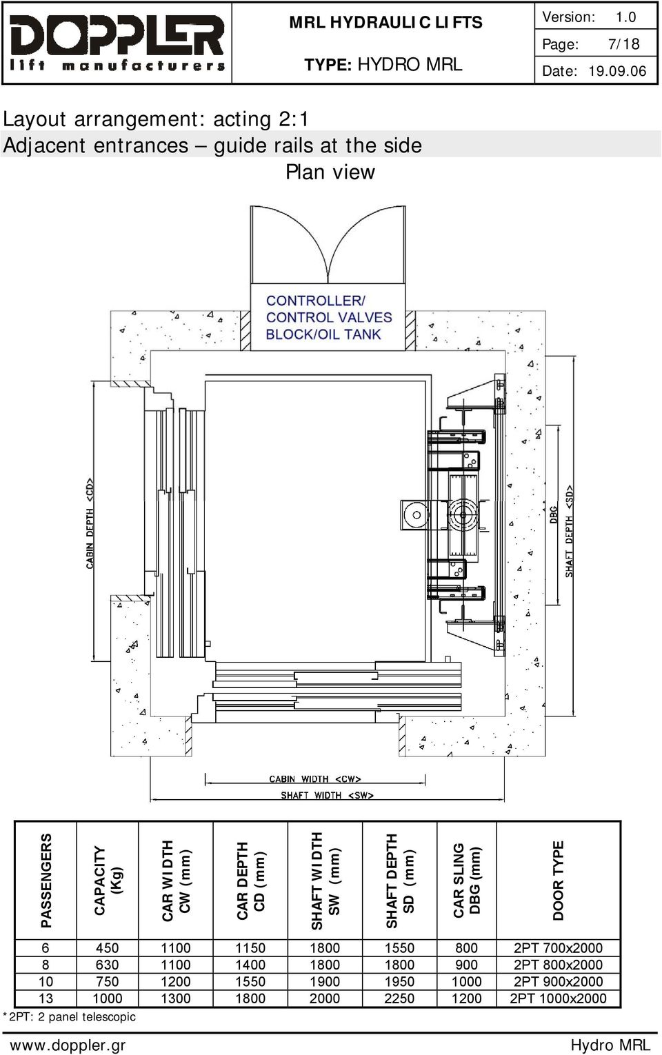 (mm) DOOR TYPE 6 450 1100 1150 1800 1550 800 2PT 700x2000 8 630 1100 1400 1800 1800 900 2PT 800x2000 10