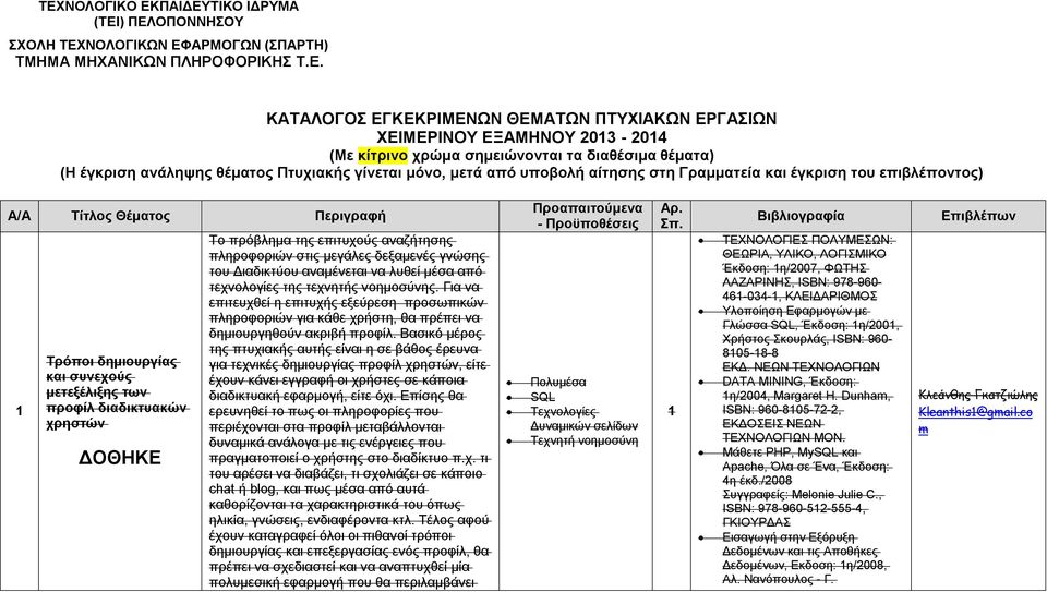 Θέματος Περιγραφή Τρόποι δημιουργίας και συνεχούς μετεξέλιξης των προφίλ διαδικτυακών χρηστών Το πρόβλημα της επιτυχούς αναζήτησης πληροφοριών στις μεγάλες δεξαμενές γνώσης του Διαδικτύου αναμένεται