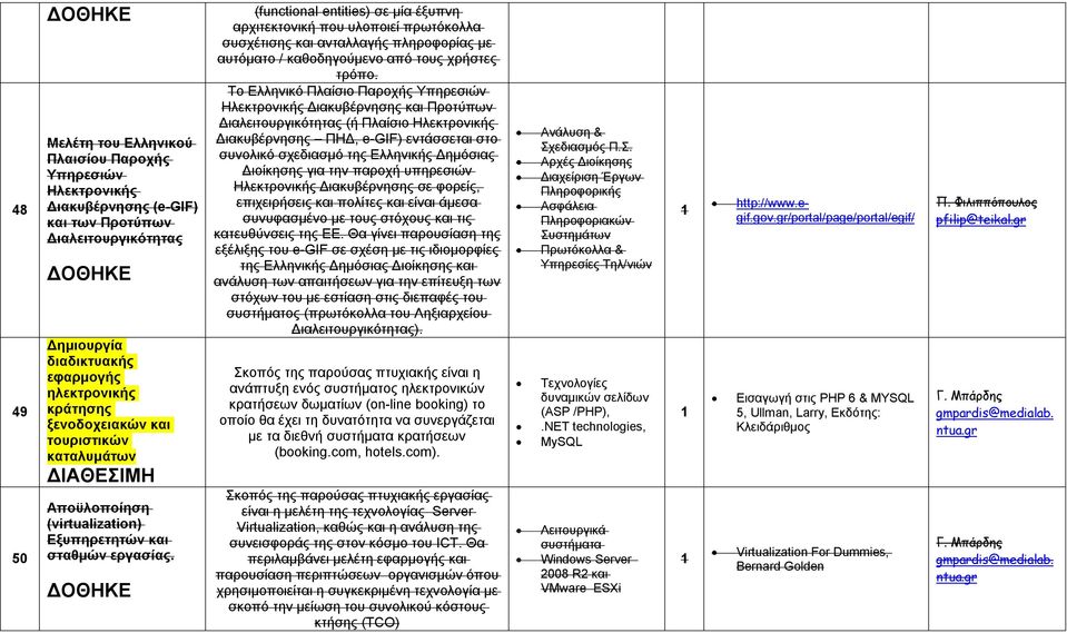 (functional entities) σε μία έξυπνη αρχιτεκτονική που υλοποιεί πρωτόκολλα συσχέτισης και ανταλλαγής πληροφορίας με αυτόματο / καθοδηγούμενο από τους χρήστες τρόπο.