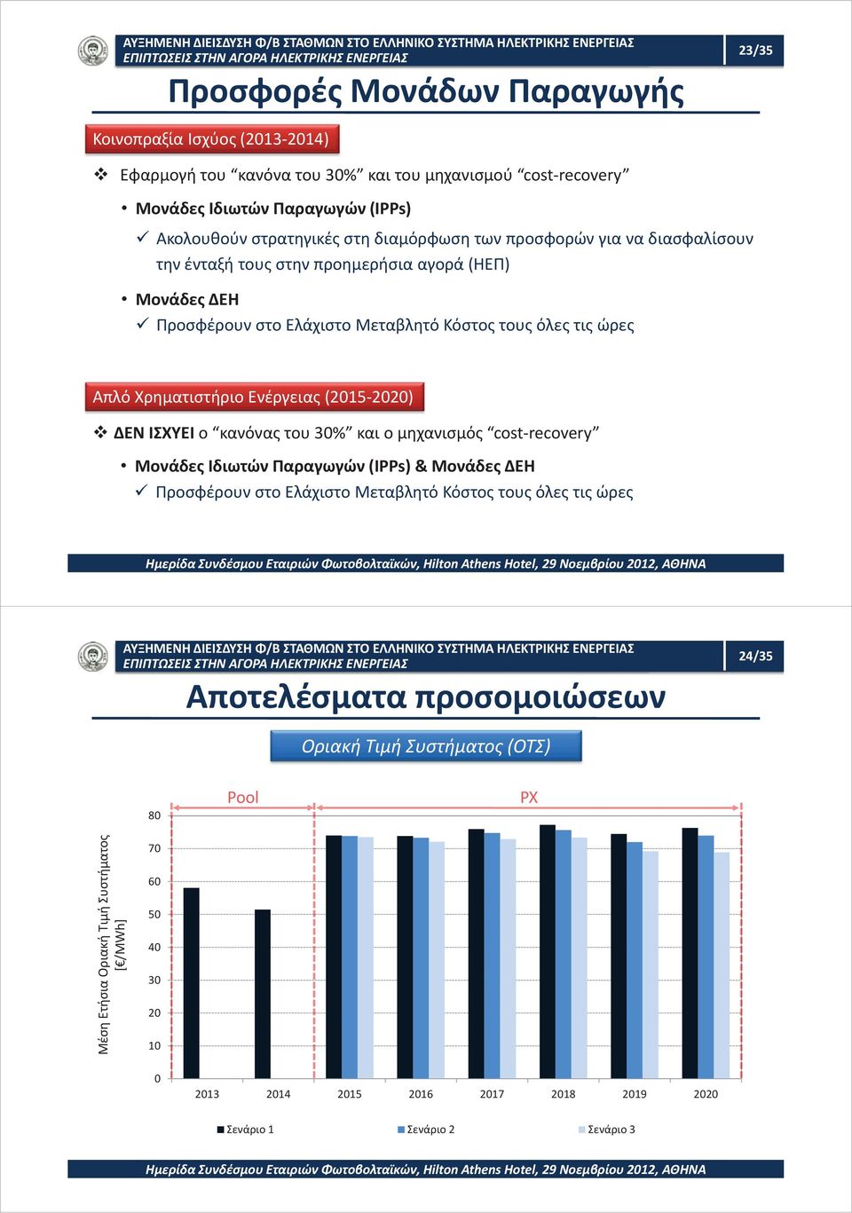 (2015-2020) ΔΕΝ ΙΣΧΥΕΙ ο κανόνας του 30% και o μηχανισμός cost-recovery Μονάδες Ιδιωτών Παραγωγών (IPPs) & Μονάδες ΔΕΗ Προσφέρουν στο Ελάχιστο Μεταβλητό Κόστος τους όλες τις ώρες