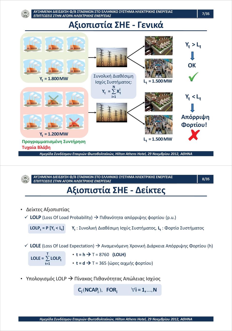 Αξιοπιστία ΣΗΕ - Δείκτες 8/35 Δείκτες Αξιοπιστίας LOLP (Loss Of Load Probability) Πιθανότητα απόρριψης φορτίου (p.u.