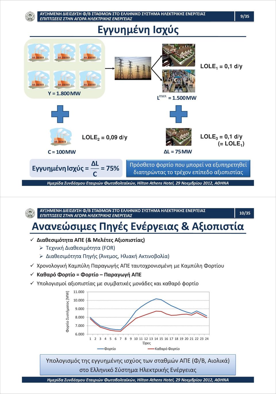 Πηγές Ενέργειας & Αξιοπιστία Διαθεσιμότητα ΑΠΕ (& Μελέτες Αξιοπιστίας) Τεχνική Διαθεσιμότητα (FOR) Διαθεσιμότητα Πηγής (Άνεμος, Ηλιακή Ακτινοβολία) Χρονολογική Καμπύλη Παραγωγής ΑΠΕ ταυτοχρονισμένη