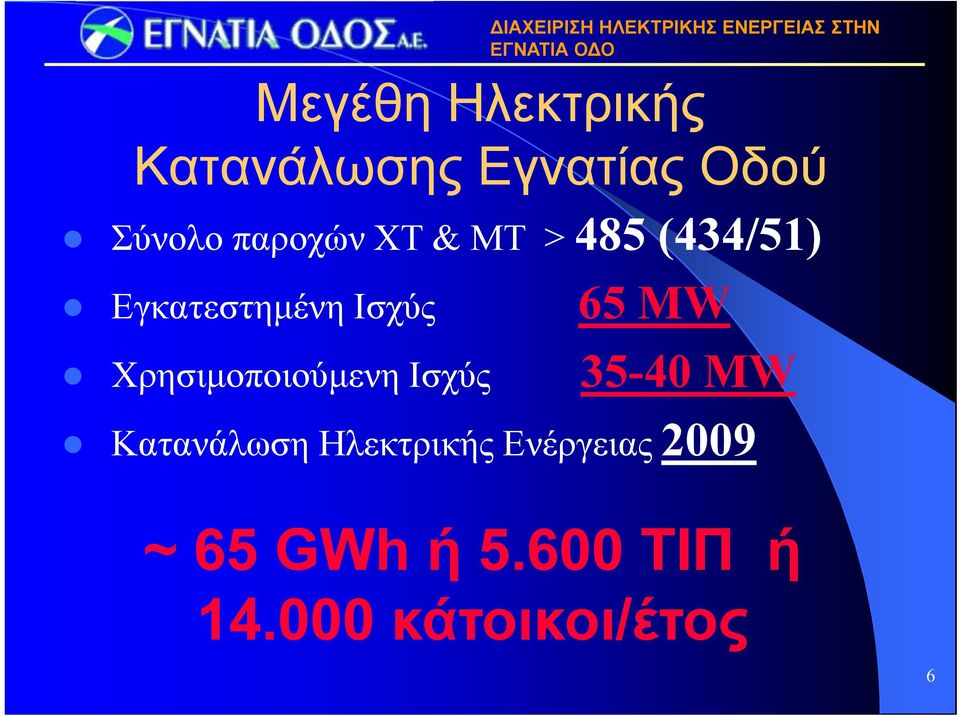 MW Χρησιμοποιούμενη Ισχύς 35-40 MW Κατανάλωση