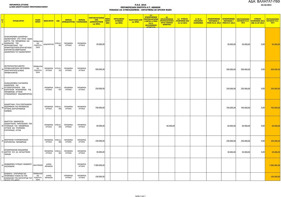 ΕΡΓΟΥ Α ΤΡΟΠ Π.Ε.Ε. ΤΕΙΝΟΜΕΝΟ ΫΠΟΛΟΓΙΜΟ ΕΡΓΟΥ ΕΩ ΠΙΤΩΕΙ Α ΠΙΤΩΕΙ Γ ΤΡΟΠ Π/Υ ΠΙΤΩΕΙ Π.Ε.Ε. ΕΩ 31-07- ΠΙΤΩΕΙ Π.Ε.Ε. 2014 35 ΟΛΟΚΛΗΡΩΜΕΝΗ ΔΙΑΧΕΙΡΗΗ ΟΔΟΦΩΤΙΜΟΥ ΤΟ ΚΥΡΙΟ ΟΔΙΚΟ ΔΙΚΤΥΟ ΤΗ ΔΙΑΦΑΛΙΗ ΤΗ ΑΝΤΑΠΟΔΟΤΙΚΗ ΤΟΥ ΧΡΗΜΑΤΟΔΟΤΗΗ-ΕΓΚΑΤΑΤΑΗ ΥΤΗΜΑΤΟ ΕΝΕΡΓΕΙΑΚΗ ΔΙΑΧΕΙΡΗΗ ΤΟΥ ΟΔΟΦΩΤΙΜΟΥ ΔΙΑΔΗΜΟΤΙΚΟ 9769.