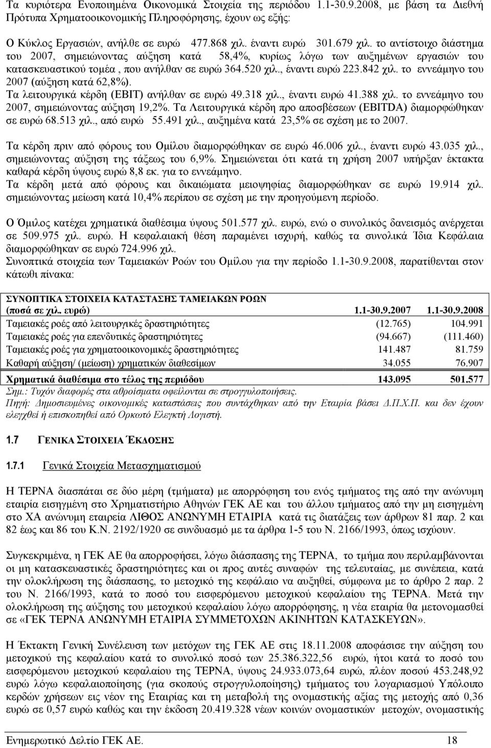 , έναντι ευρώ 223.842 χιλ. το εννεάμηνο του 2007 (αύξηση κατά 62,8%). Τα λειτουργικά κέρδη (ΕΒΙΤ) ανήλθαν σε ευρώ 49.318 χιλ., έναντι ευρώ 41.388 χιλ. το εννεάμηνο του 2007, σημειώνοντας αύξηση 19,2%.