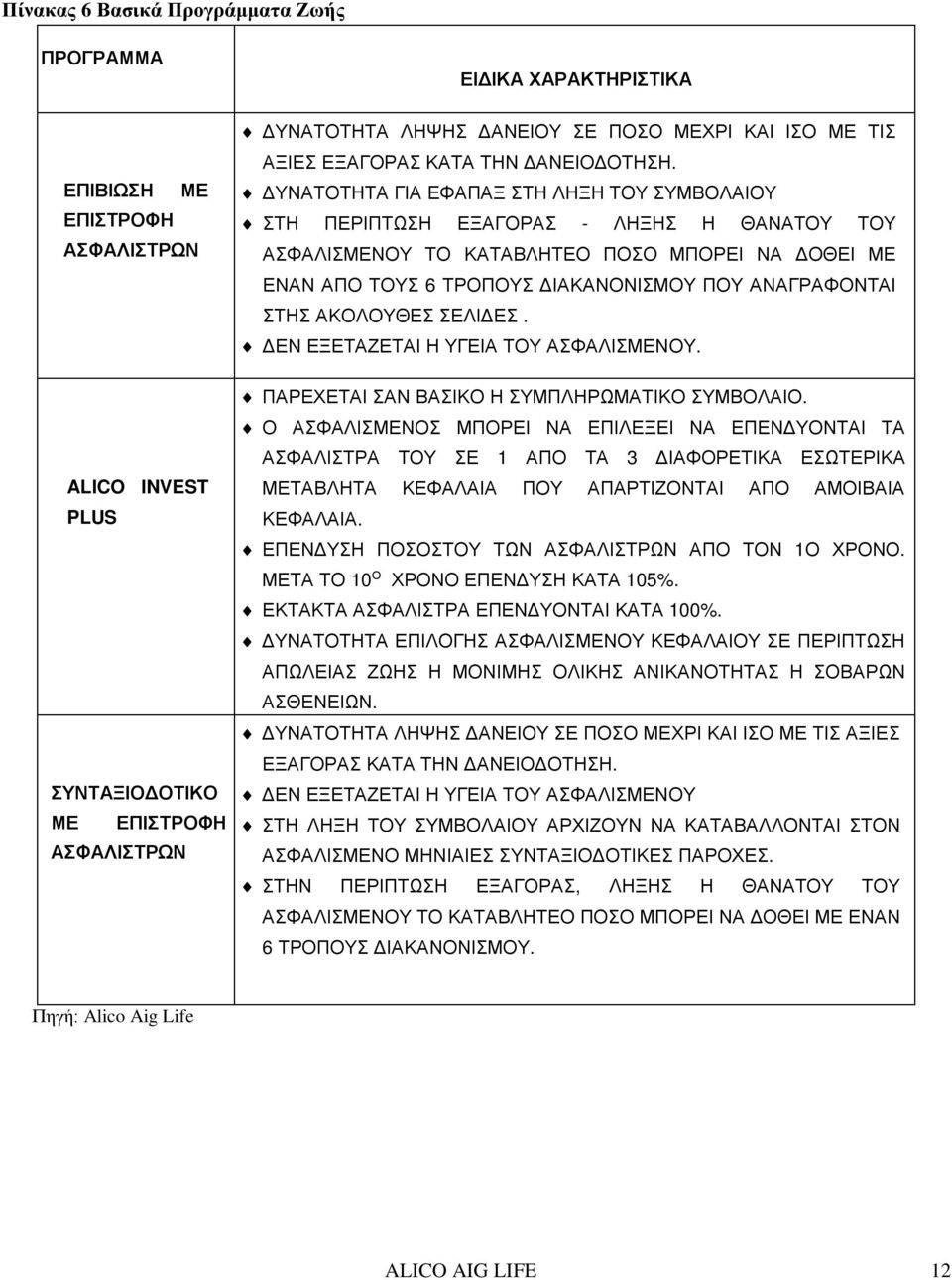 ΔΥΝΑΤΟΤΗΤΑ ΓΙΑ ΕΦΑΠΑΞ ΣΤΗ ΛΗΞΗ ΤΟΥ ΣΥΜΒΟΛΑΙΟΥ ΣΤΗ ΠΕΡΙΠΤΩΣΗ ΕΞΑΓΟΡΑΣ - ΛΗΞΗΣ Η ΘΑΝΑΤΟΥ ΤΟΥ ΑΣΦΑΛΙΣΜΕΝΟΥ ΤΟ ΚΑΤΑΒΛΗΤΕΟ ΠΟΣΟ ΜΠΟΡΕΙ ΝΑ ΔΟΘΕΙ ΜΕ ΕΝΑΝ ΑΠΟ ΤΟΥΣ 6 ΤΡΟΠΟΥΣ ΔΙΑΚΑΝΟΝΙΣΜΟΥ ΠΟΥ ΑΝΑΓΡΑΦΟΝΤΑΙ