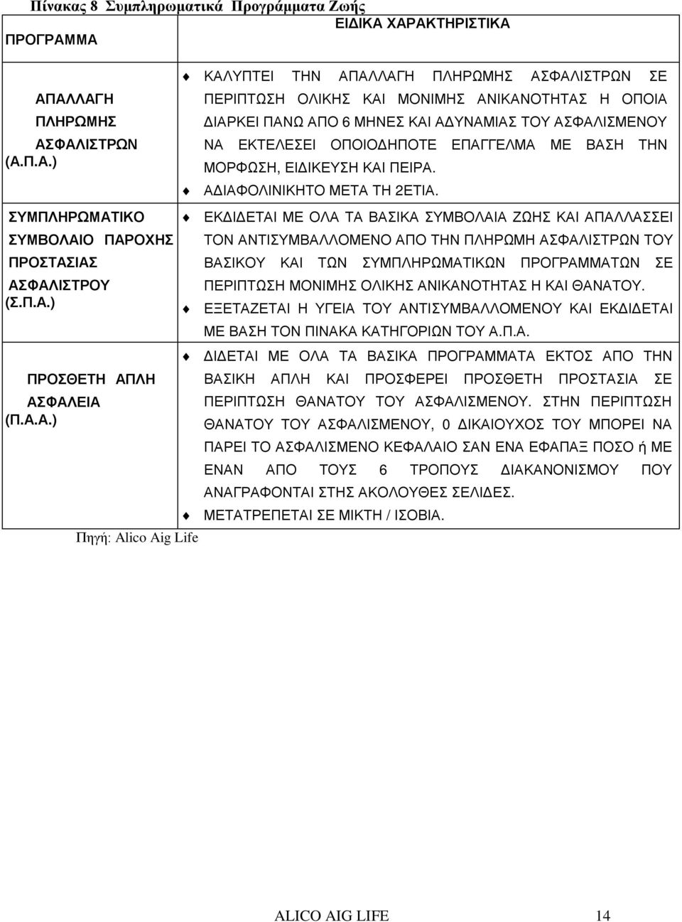 ΟΠΟΙΟΔΗΠΟΤΕ ΕΠΑΓΓΕΛΜΑ ΜΟΡΦΩΣΗ, ΕΙΔΙΚΕΥΣΗ ΚΑΙ ΠΕΙΡΑ. ΑΔΙΑΦΟΛΙΝΙΚΗΤΟ ΜΕΤΑ ΤΗ 2ΕΤΙΑ.