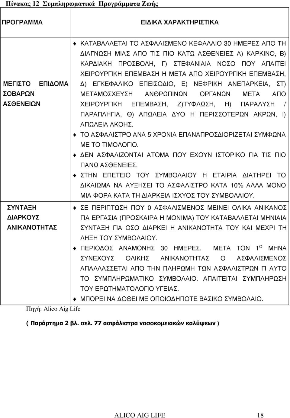 ΑΝΘΡΩΠΙΝΩΝ ΟΡΓΑΝΩΝ ΜΕΤΑ ΑΠΟ ΧΕΙΡΟΥΡΓΙΚΗ ΕΠΕΜΒΑΣΗ, Ζ)ΤΥΦΛΩΣΗ, Η) ΠΑΡΑΛΥΣΗ / ΠΑΡΑΠΛΗΓΙΑ, Θ) ΑΠΩΛΕΙΑ ΔΥΟ Η ΠΕΡΙΣΣΟΤΕΡΩΝ ΑΚΡΩΝ, Ι) ΑΠΩΛΕΙΑ ΑΚΟΗΣ.