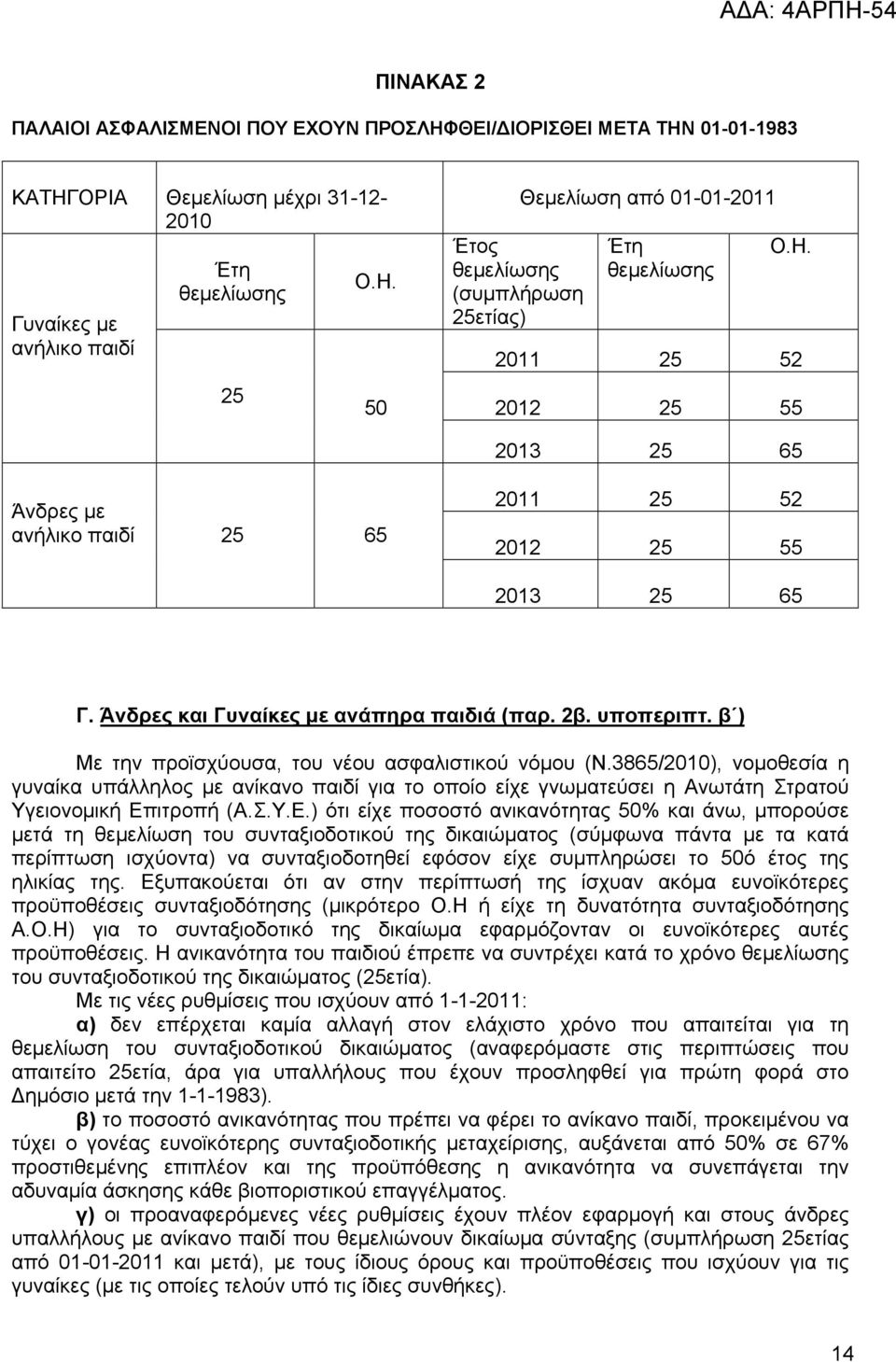 3865/2010), νομοθεσία η γυναίκα υπάλληλος με ανίκανο παιδί για το οποίο είχε γνωματεύσει η Ανωτάτη Στρατού Υγειονομική Επ