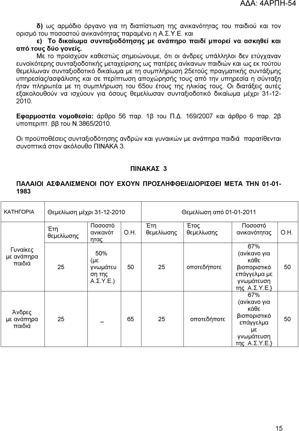 Με το προϊσχύον καθεστώς σημειώνουμε, ότι οι άνδρες υπάλληλοι δεν ετύγχαναν ευνοϊκότερης συνταξιοδοτικής μεταχείρισης ως πατέρες ανίκανων παιδιών και ως εκ τούτου θεμελίωναν συνταξιοδοτικό δικαίωμα