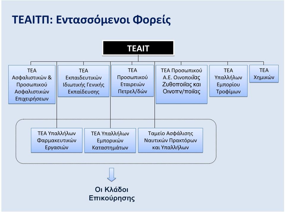 παίδευσης Ετ