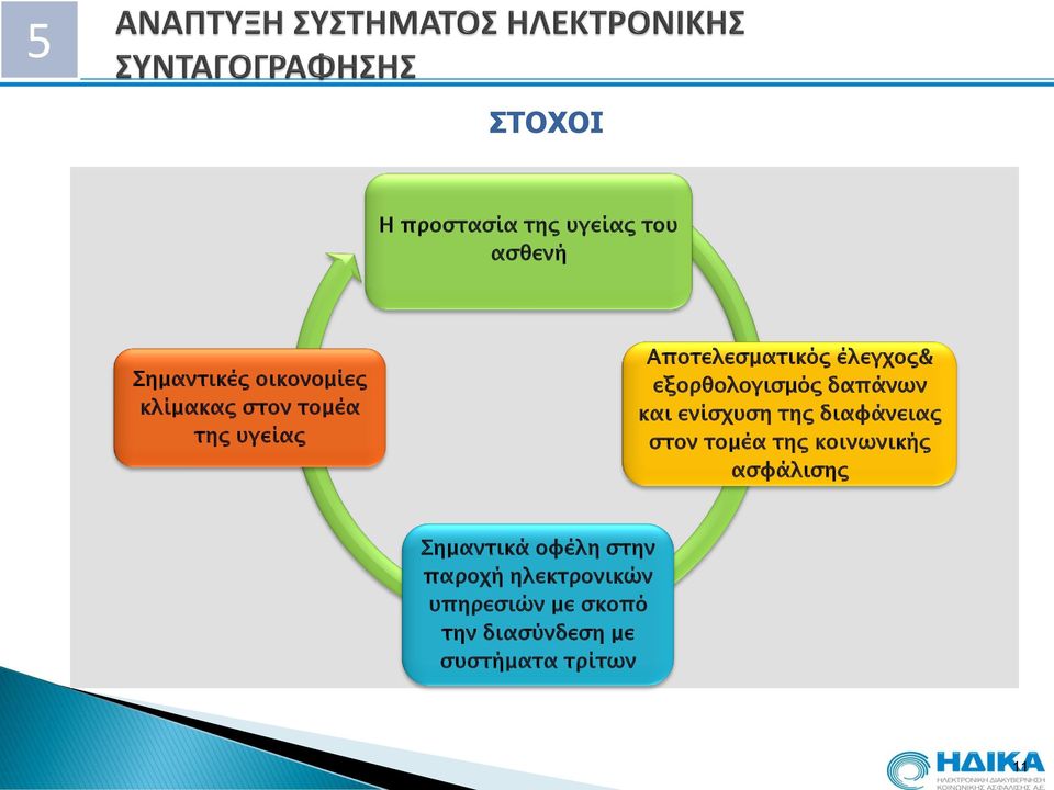 ενίσχυση της διαφάνειας στον τομέα της κοινωνικής ασφάλισης Σημαντικά οφέλη