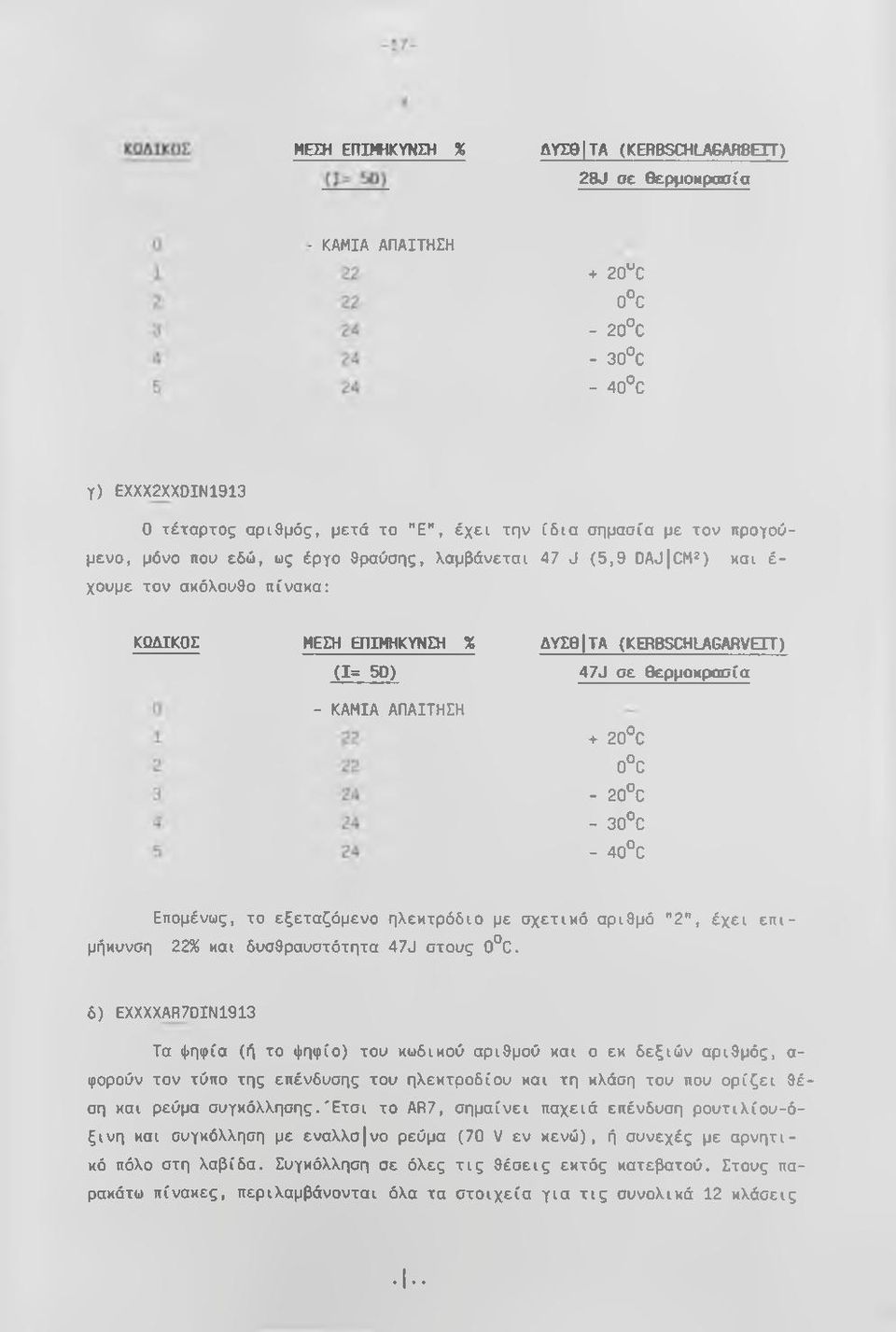 θερμοκρασία + 20 C 0 C - 20 C - 30 C - 40 C Επομένως, το εξεταζόμενο ηλεκτρόδιο με σχετικό αριθμό "2", έχει επιμήκυνση 22% και δυσθραυστότητα 47J στους 0 C.