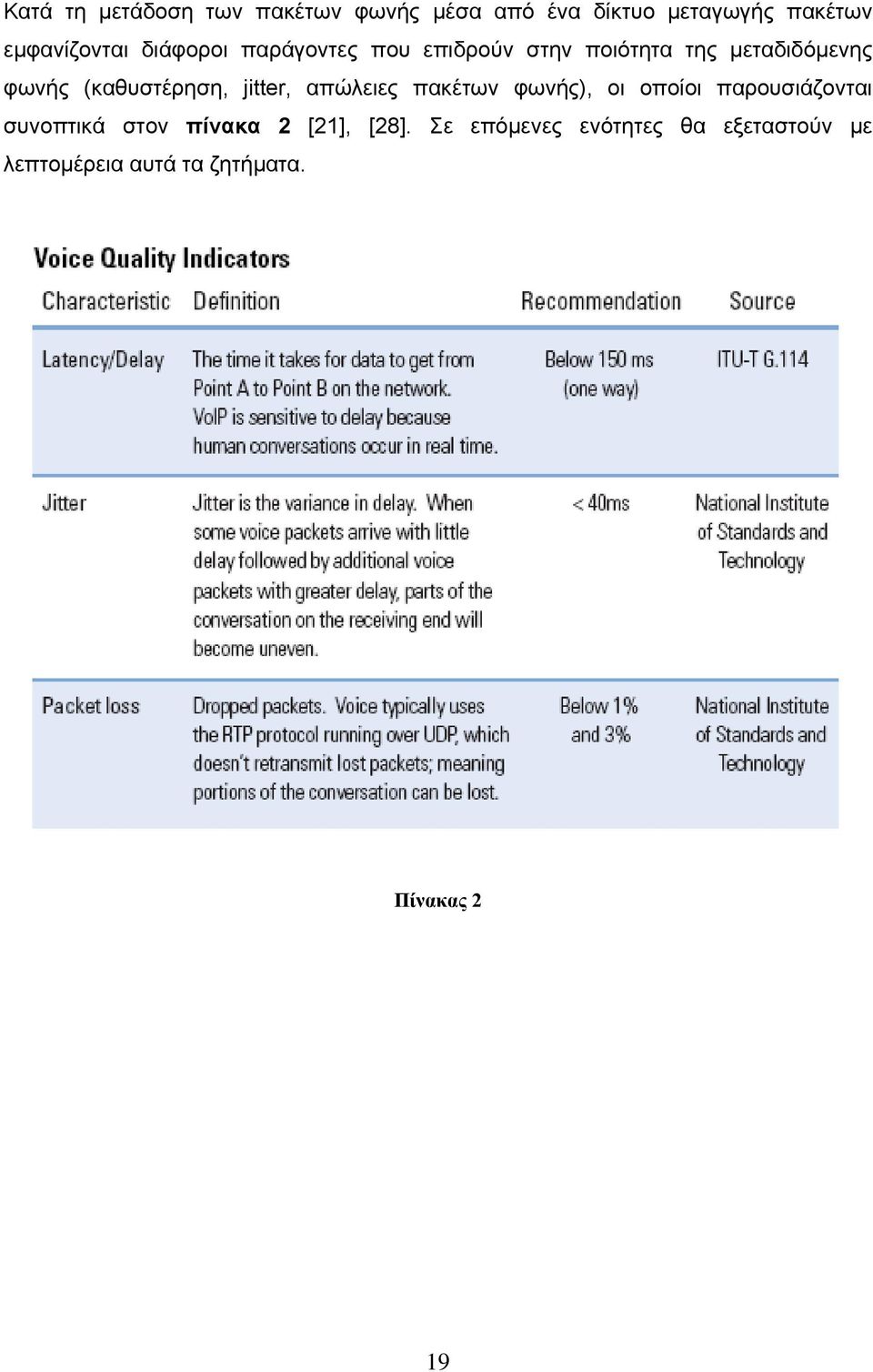jitter, απώλειες πακέτων φωνής), οι οποίοι παρουσιάζονται συνοπτικά στον πίνακα 2
