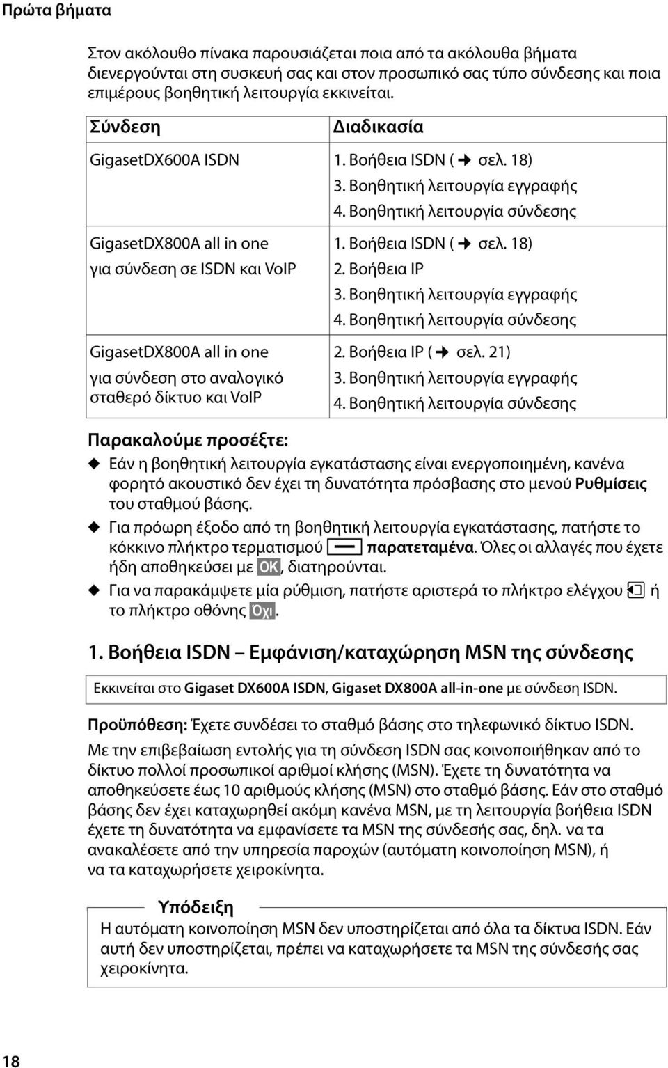 Βοηθητική λειτουργία σύνδεσης GigasetDX800A all in one για σύνδεση σε ISDN και VoIP GigasetDX800A all in one για σύνδεση στο αναλογικό σταθερό δίκτυο και VoIP 1. Βοήθεια ISDN ( σελ. 18) 2.
