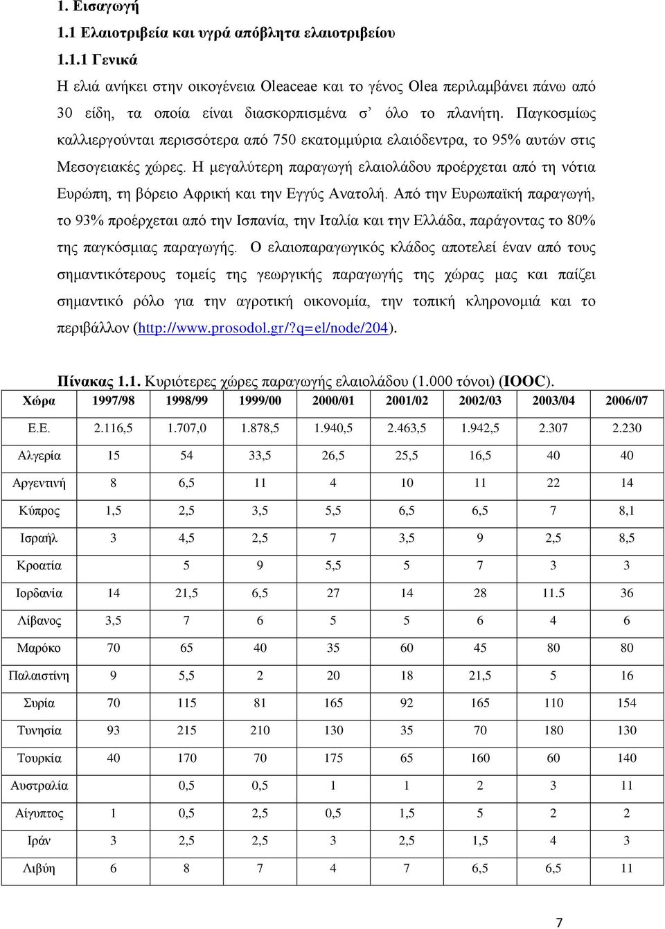 Η μεγαλύτερη παραγωγή ελαιολάδου προέρχεται από τη νότια Ευρώπη, τη βόρειο Αφρική και την Εγγύς Ανατολή.