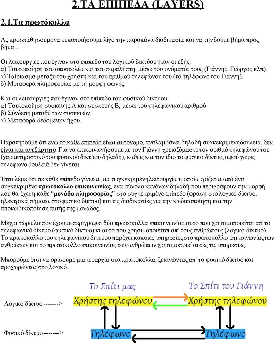 γ) Ταίριασμα μεταξύ του χρήστη και του αριθμού τηλεφώνου του (το τηλέφωνο του Γιάννη). δ) Μεταφορά πληροφορίας με τη μορφή φωνής.