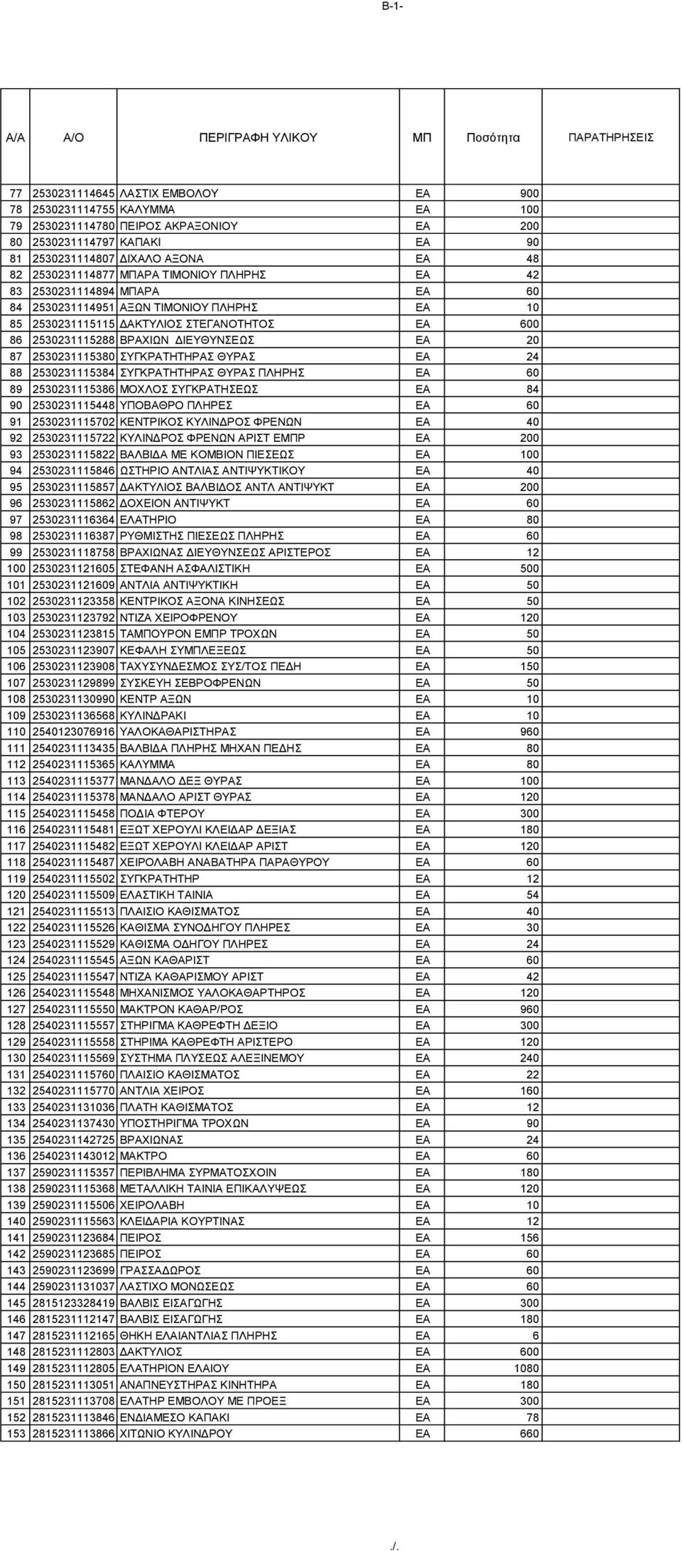 2530231115380 ΣΥΓΚΡΑΤΗΤΗΡΑΣ ΘΥΡΑΣ EA 24 88 2530231115384 ΣΥΓΚΡΑΤΗΤΗΡΑΣ ΘΥΡΑΣ ΠΛΗΡΗΣ EA 60 89 2530231115386 ΜΟΧΛΟΣ ΣΥΓΚΡΑΤΗΣΕΩΣ EA 84 90 2530231115448 ΥΠΟΒΑΘΡΟ ΠΛΗΡΕΣ EA 60 91 2530231115702 ΚΕΝΤΡΙΚΟΣ