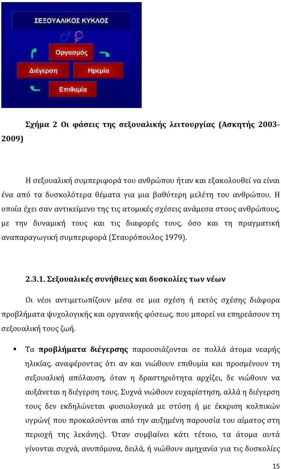 Η οποία έχει σαν αντικείμενο της τις ατομικές σχέσεις ανάμεσα στους ανθρώπους, με την δυναμική τους και τις διαφορές τους, όσο και τη πραγματική αναπαραγωγική συμπεριφορά (Σταυρόπουλος 19