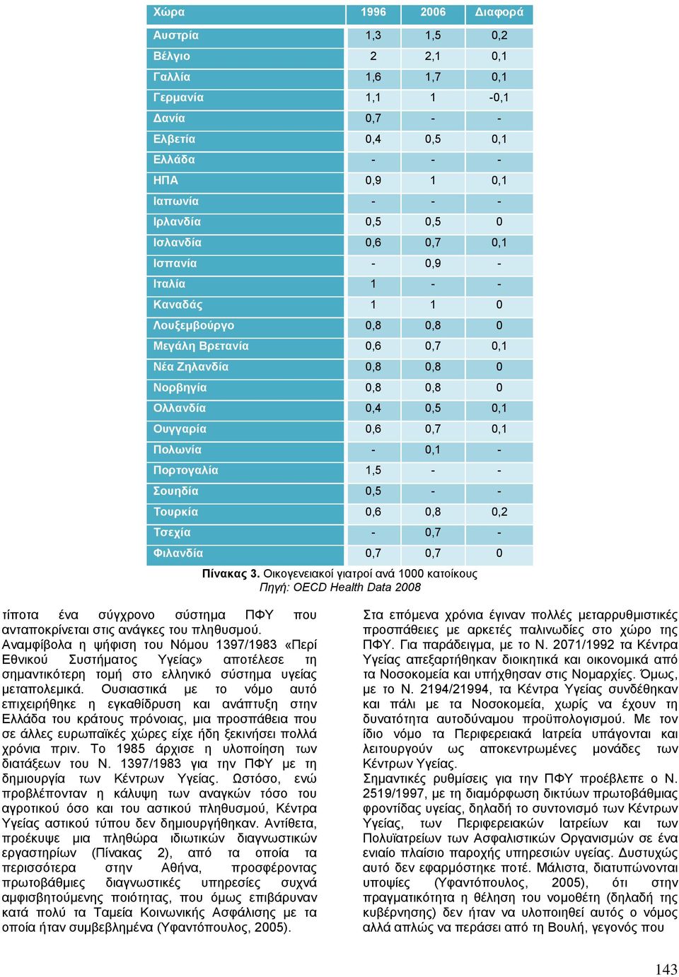 0,1 - Πορτογαλία 1,5 - - Σουηδία 0,5 - - Τουρκία 0,6 0,8 0,2 Τσεχία - 0,7 - Φιλανδία 0,7 0,7 0 Πίνακας 3.