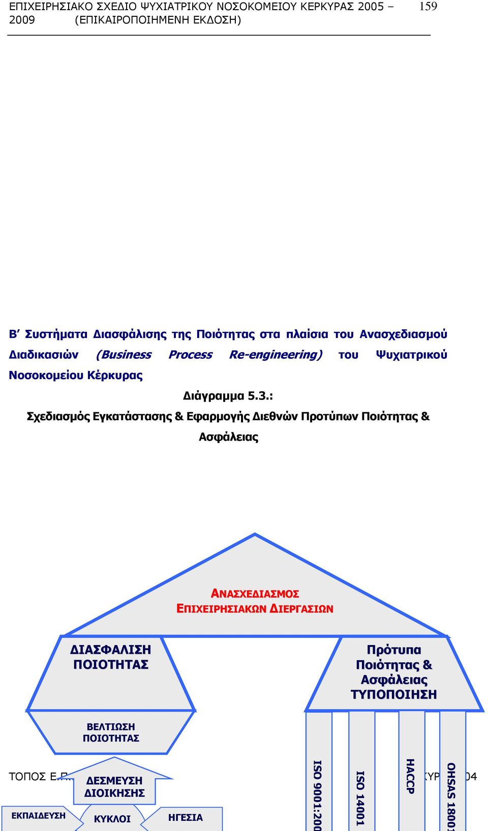 : Σχεδιασµός Εγκατάστασης & Εφαρµογής ιεθνών Προτύπων Ποιότητας & Ασφάλειας ΑΝΑΣΧΕ ΙΑΣΜΟΣ ΕΠΙΧΕΙΡΗΣΙΑΚΩΝ ΙΕΡΓΑΣΙΩΝ ΙΑΣΦΑΛΙΣΗ