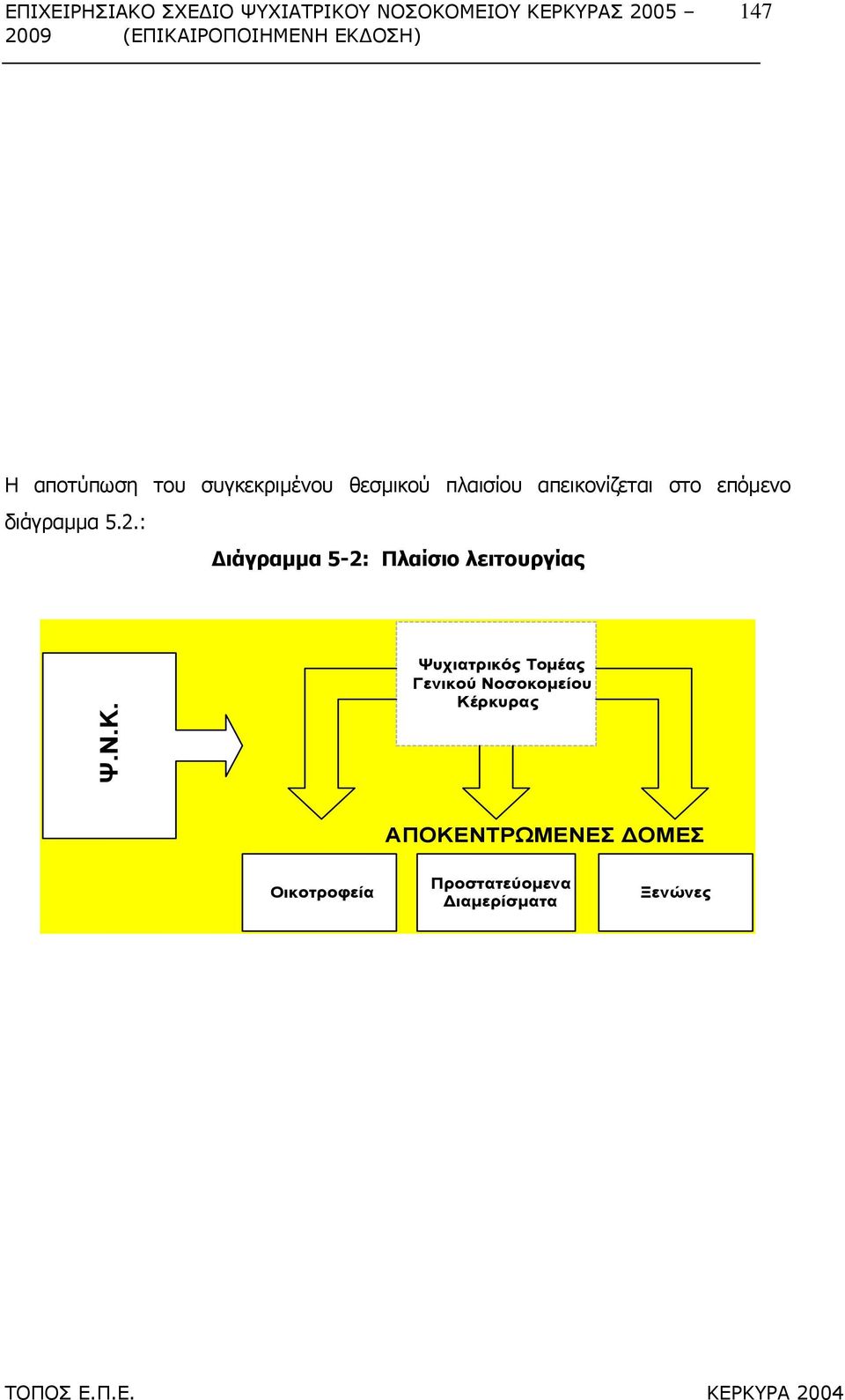 διάγραµµα 5.2.: ιάγραµµα 5-2: Πλαίσιο λειτουργίας Ψ.Ν.Κ.