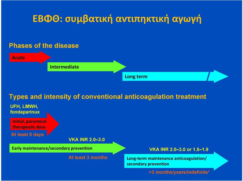 therapeutic dose At least 5 days VKA INR 2.0 3.