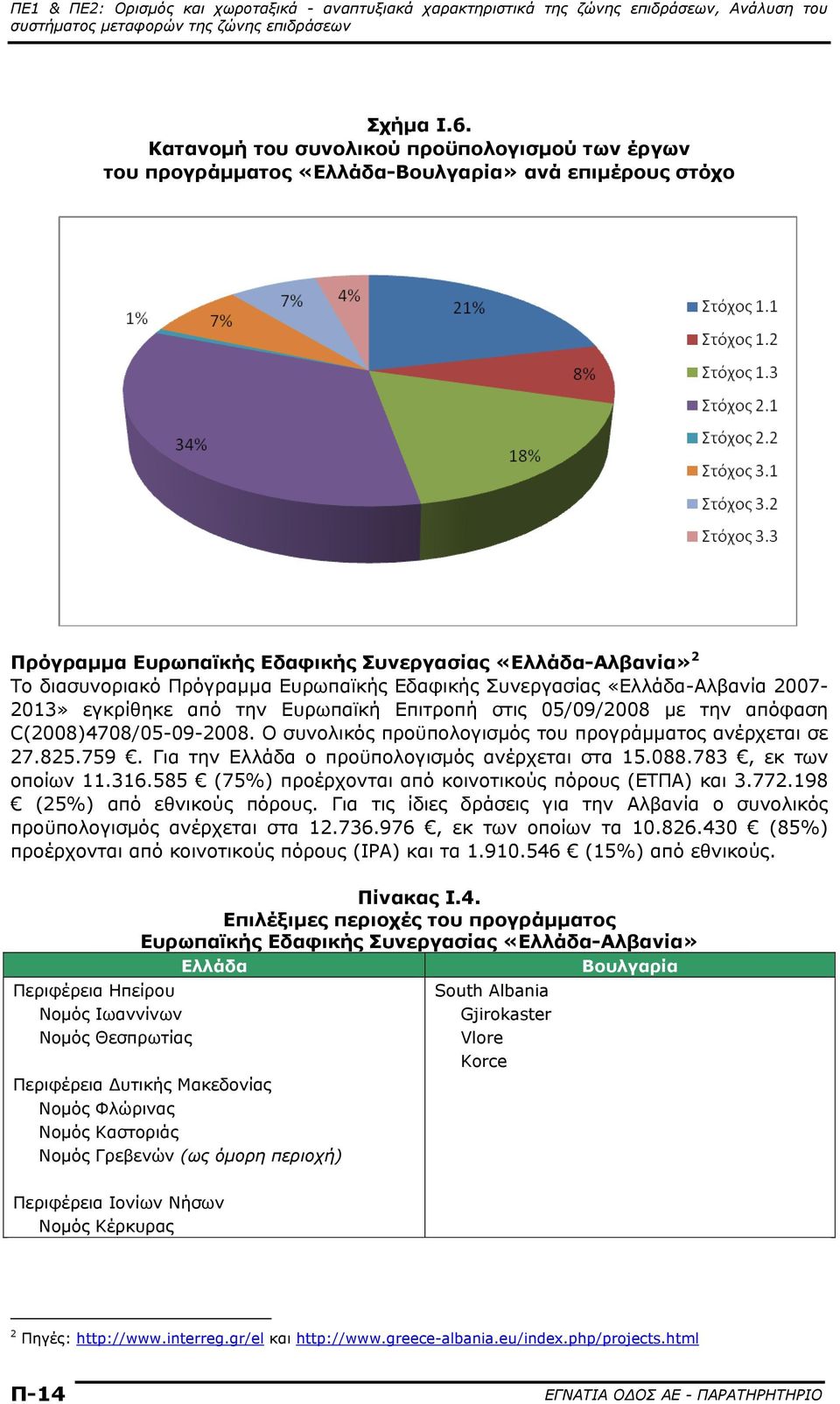 Συνεργασίας «-Αλβανία 2007-2013» εγκρίθηκε από την Ευρωπαϊκή Επιτροπή στις 05/09/2008 με την απόφαση C(2008)4708/05-09-2008. Ο συνολικός προϋπολογισμός του προγράμματος ανέρχεται σε 27.825.759.