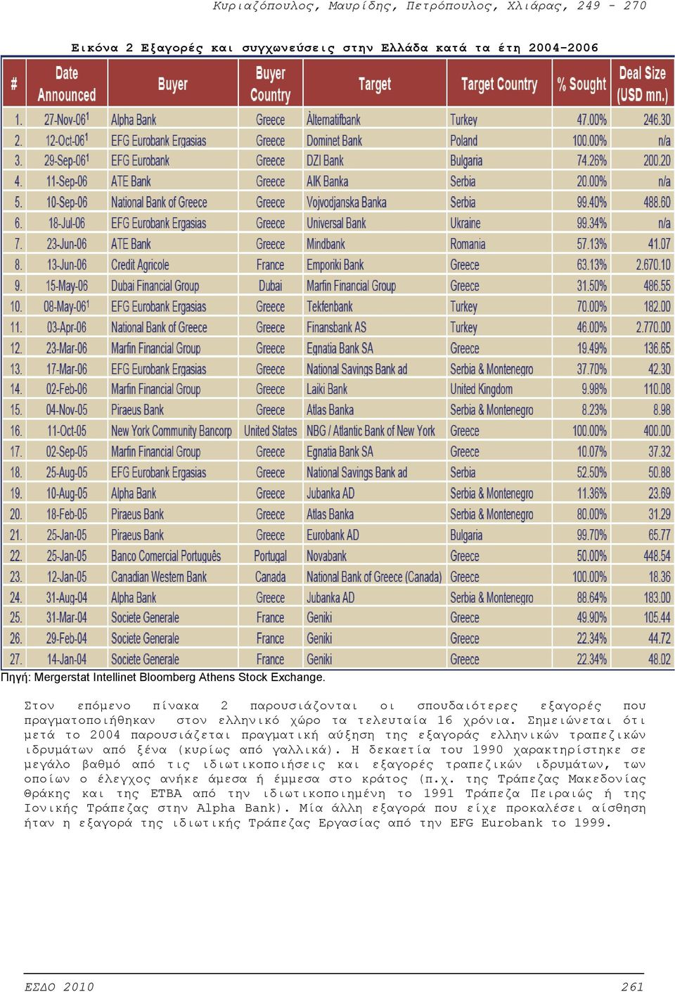Σημειώνεται ότι μετά το 2004 παρουσιάζεται πραγματική αύξηση της εξαγοράς ελληνικών τραπεζικών ιδρυμάτων από ξένα (κυρίως από γαλλικά).