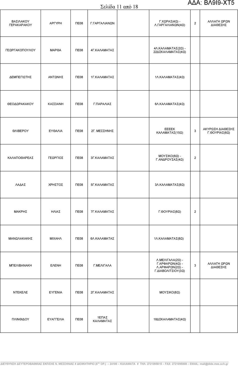 ΑΝΔΡΟΥΣΑΣ(4Ω) ΛΑΔΑΣ ΧΡΗΣΤΟΣ ΠΕ08 5Γ. 3Λ.(8Ω) ΜΑΚΡΗΣ ΗΛΙΑΣ ΠΕ08 7Γ. Γ.ΘΟΥΡΙΑΣ(6Ω) ΜΑΝΩΛΑΚΑΚΗΣ ΜΙΧΑΗΛ ΠΕ08 6Λ. 1Λ.(8Ω) ΜΠΕΛΙΒΑΝΑΚΗ ΕΛΕΝΗ ΠΕ08 Γ.ΜΕΛΙΓΑΛΑ Λ.ΜΕΛΙΓΑΛΑ(Ω) - Γ.ΑΡΦΑΡΩΝ(4Ω) - Λ.