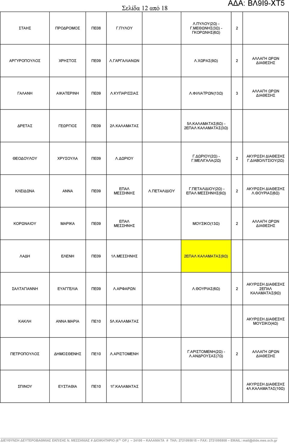 ΠΕΤΑΛΙΔΙΟΥ(Ω) - ΕΠΑΛ ΜΕΣΣΗΝΗΣ(9Ω) Λ.ΘΟΥΡΙΑΣ(6Ω) ΚΟΡΩΝΑΙΟΥ ΜΑΡΙΚΑ ΠΕ09 ΕΠΑΛ ΜΕΣΣΗΝΗΣ ΜΟΥΣΙΚΟ(13Ω) ΛΑΔΗ ΕΛΕΝΗ ΠΕ09 1Λ.ΜΕΣΣΗΝΗΣ ΕΠΑΛ (9Ω) ΣΑΛΤΑΓΙΑΝΝΗ ΕΥΑΓΓΕΛΙΑ ΠΕ09 Λ.ΑΡΦΑΡΩΝ Λ.