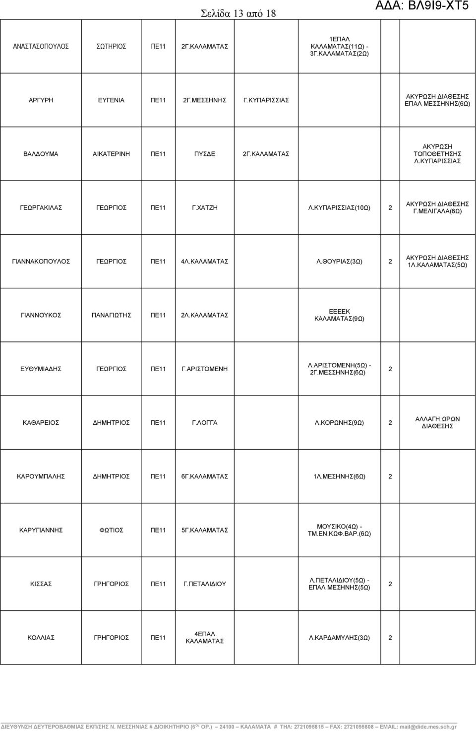 ΕΕΕΕΚ (9Ω) ΕΥΘΥΜΙΑΔΗΣ ΓΕΩΡΓΙΟΣ ΠΕ11 Γ.ΑΡΙΣΤΟΜΕΝΗ Λ.ΑΡΙΣΤΟΜΕΝΗ(5Ω) - Γ.ΜΕΣΣΗΝΗΣ(6Ω) ΚΑΘΑΡΕΙΟΣ ΔΗΜΗΤΡΙΟΣ ΠΕ11 Γ.ΛΟΓΓΑ Λ.ΚΟΡΩΝΗΣ(9Ω) ΚΑΡΟΥΜΠΑΛΗΣ ΔΗΜΗΤΡΙΟΣ ΠΕ11 6Γ. 1Λ.