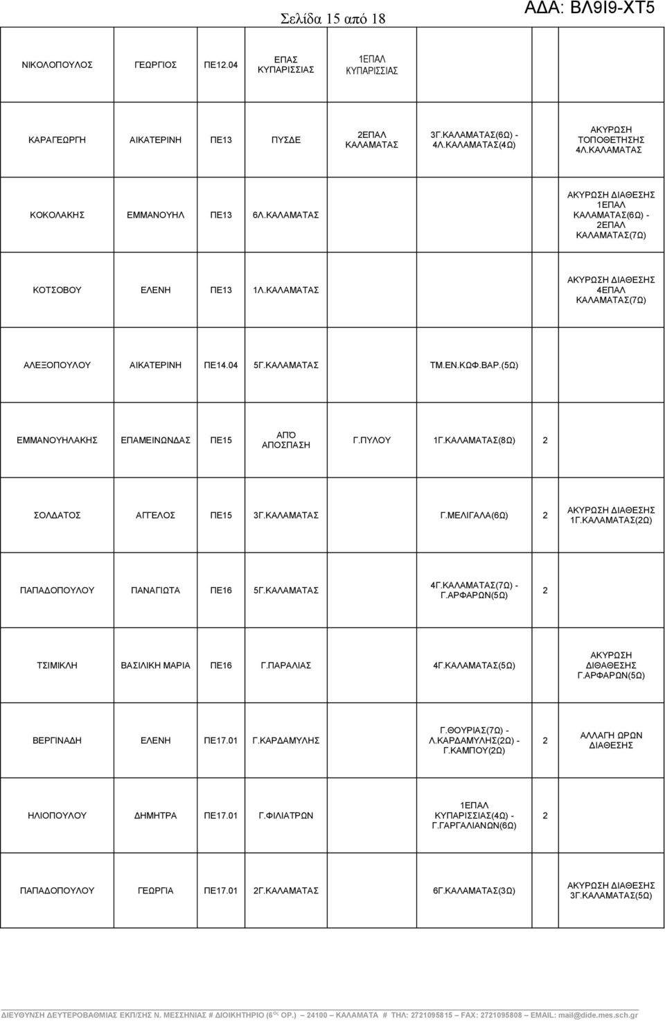 (Ω) ΠΑΠΑΔΟΠΟΥΛΟΥ ΠΑΝΑΓΙΩΤΑ ΠΕ16 5Γ. 4Γ.(7Ω) - Γ.ΑΡΦΑΡΩΝ(5Ω) ΤΣΙΜΙΚΛΗ ΒΑΣΙΛΙΚΗ ΜΑΡΙΑ ΠΕ16 Γ.ΠΑΡΑΛΙΑΣ 4Γ.(5Ω) ΔΙΘΑΘΕΣΗΣ Γ.ΑΡΦΑΡΩΝ(5Ω) ΒΕΡΓΙΝΑΔΗ ΕΛΕΝΗ ΠΕ17.01 Γ.ΚΑΡΔΑΜΥΛΗΣ Γ.ΘΟΥΡΙΑΣ(7Ω) - Λ.