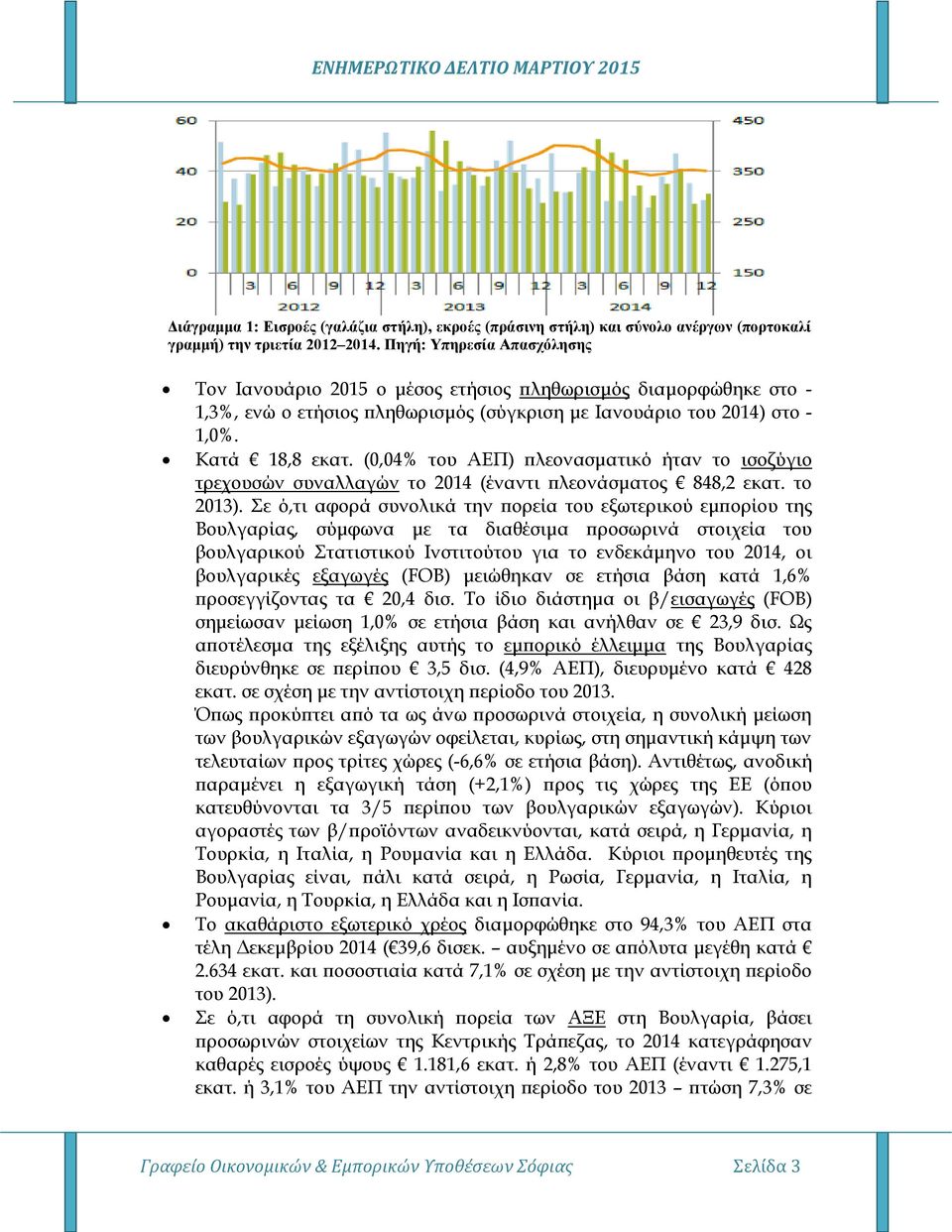 (0,04% του ΑΕΠ) πλεονασματικό ήταν το ισοζύγιο τρεχουσών συναλλαγών το 2014 (έναντι πλεονάσματος 848,2 εκατ. το 2013).