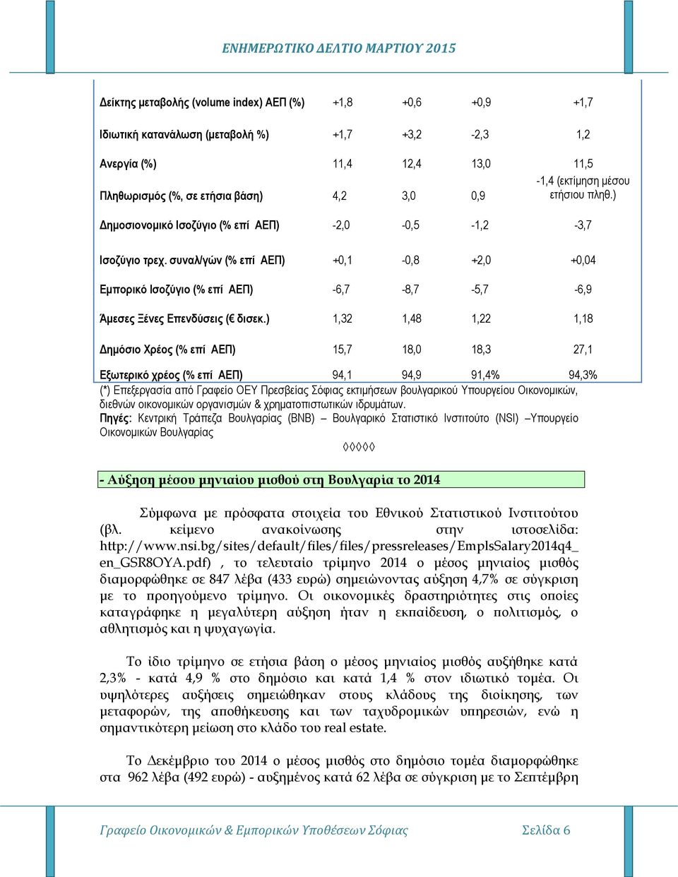 συναλ/γών (% επί ΑΕΠ) +0,1-0,8 +2,0 +0,04 Εμπορικό Ισοζύγιο (% επί ΑΕΠ) -6,7-8,7-5,7-6,9 Άμεσες Ξένες Επενδύσεις ( δισεκ.