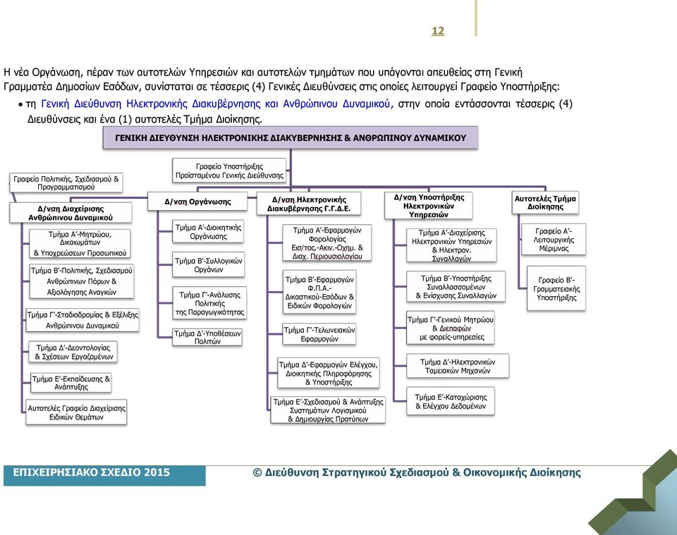 ΓΕΝΙΚΗ ΔΙΕΥΘΥΝΣΗ ΗΛΕΚΤΡΟΝΙΚΗΣ ΔΙΑΚΥΒΕΡΝΗΣΗΣ & ΑΝΘΡΩΠΙΝΟΥ ΔΥΝΑΜΙΚΟΥ Γραφείο Πολιτικής, Σχεδιασμού & Προγραμματισμού Δ/νση Διαχείρισης Ανθρώπινου Δυναμικού Τμήμα Α -Μητρώου, Δικαιωμάτων & Υποχρεώσεων