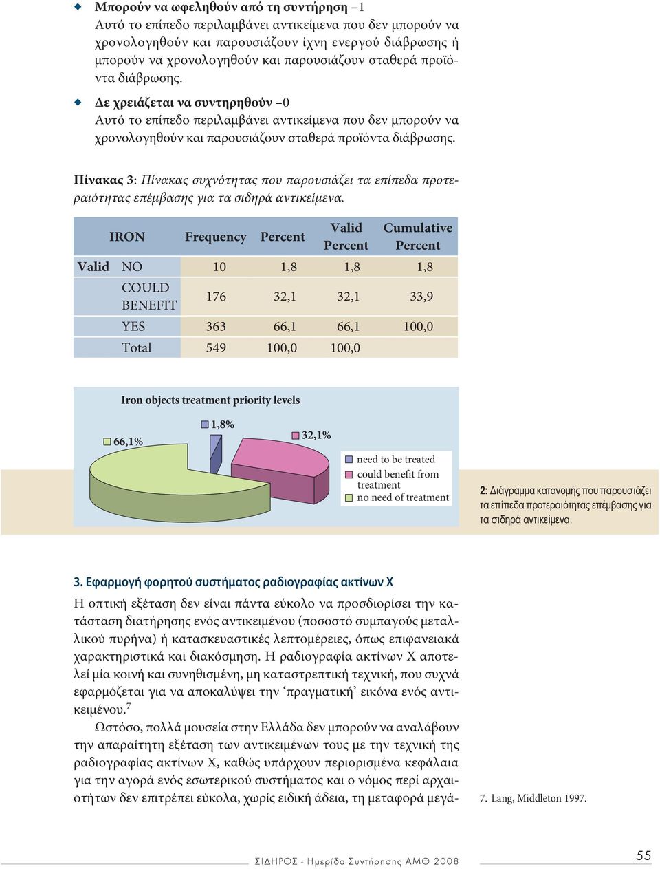 Πίνακας 3: Πίνακας συχνότητας που παρουσιάζει τα επίπεδα προτεραιότητας επέμβασης για τα σιδηρά αντικείμενα.