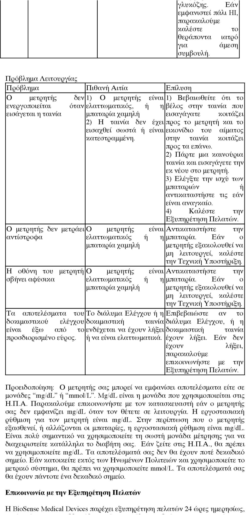Πρόβλημα Λειτουργίας Πρόβλημα Πιθανή Αιτία Επίλυση Ο μετρητής δεν ενεργοποιείται όταν εισάγεται η ταινία Ο μετρητής δεν μετράει αντίστροφα Η οθόνη του μετρητή σβήνει αφύσικα 1) Ο μετρητής είναι