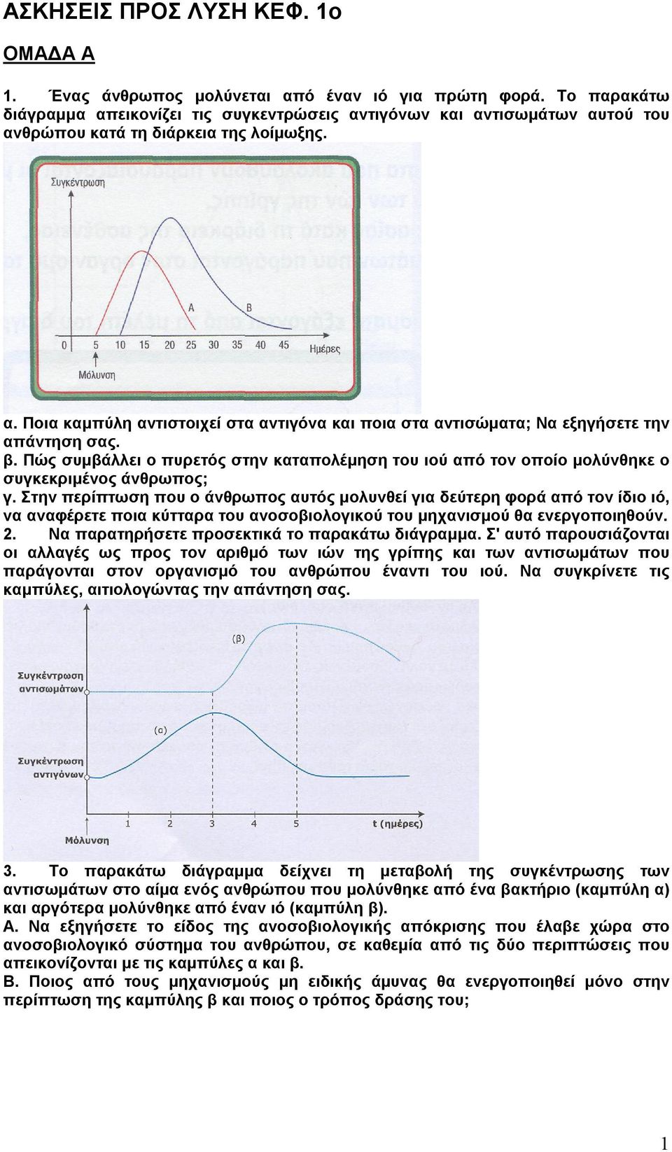 β. Πώς συμβάλλει ο πυρετός στην καταπολέμηση του ιού από τον οποίο μολύνθηκε ο συγκεκριμένος άνθρωπος; γ.