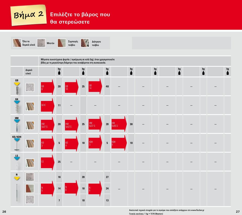 Δομικό υλικό kg kg kg kg kg kg kg kg GB GB 8 20 GB 10 25 GB 14 40 GK GK K 11 HM HM 5x37 S 20 HM 25 HM 20 HM 30 5x52 S 6x37 S 6x65 S KD/KDH KD 3 5 KD 10 KDH 4